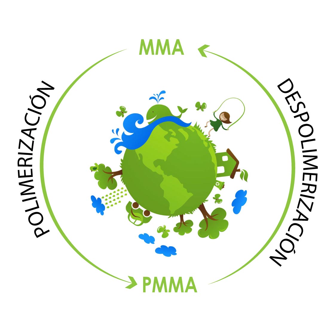Gestion-RPD-monomero-de-metil-metacrilato-EcoFriendly